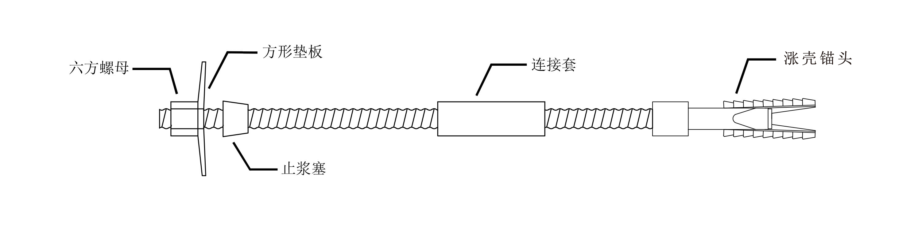 預應力中空注漿錨桿