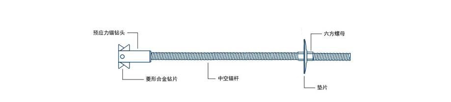 預應力中空注漿錨桿